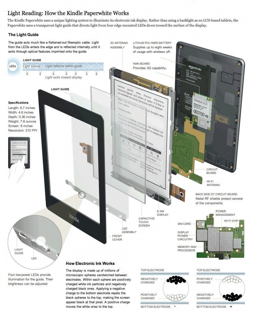 The-New-York-Times-how-front-lit-Kindle-Paperwhite-works-infographic